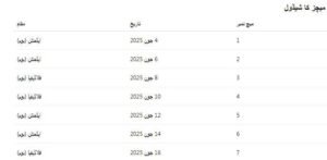 Stanley Cup final matches schedule