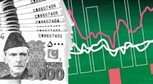 Negative investment trend continues, foreign direct investment declines by 43 percent